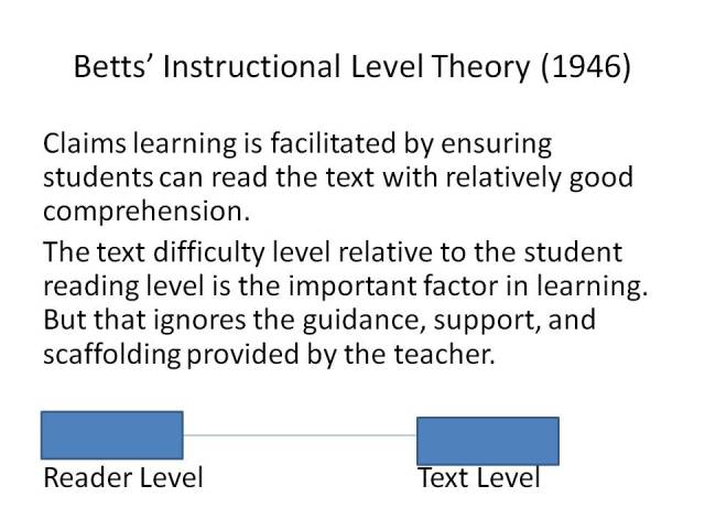 Instructional Level Theory