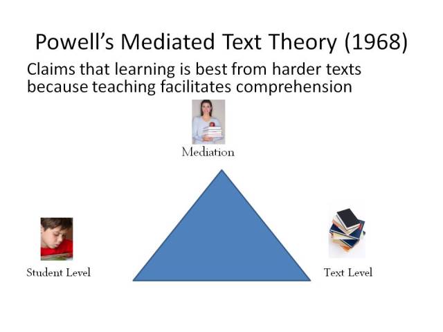 Mediated Text Theory